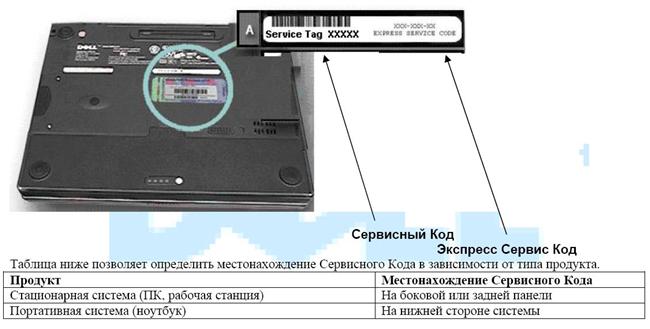 Сервис код. Ноутбук Делл сервисный код. Сервисный код ноутбука dell 3400. Сервисный номер ноутбука dell. Серийные номера ноутбуков dell.